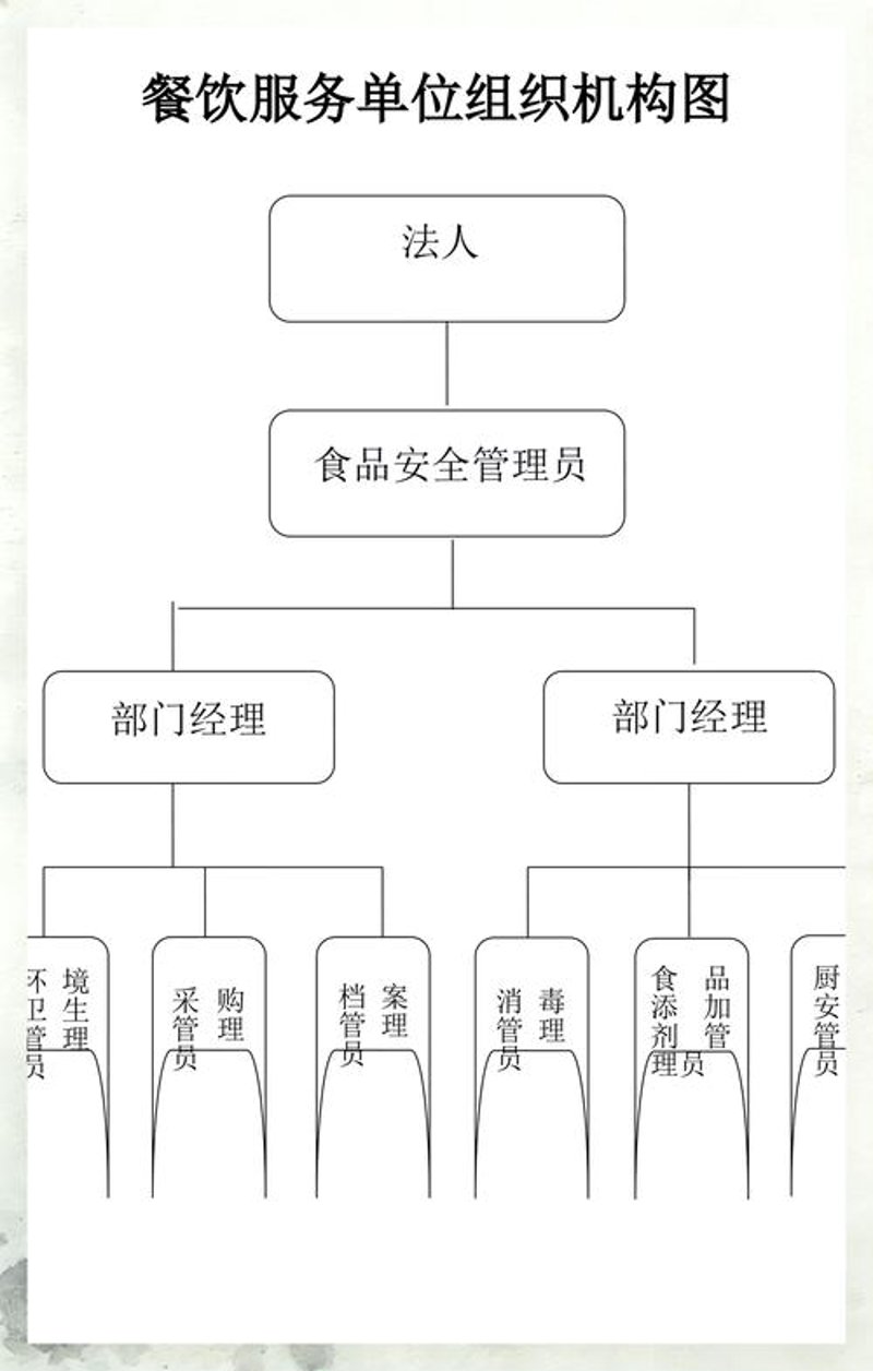 市场营销策划