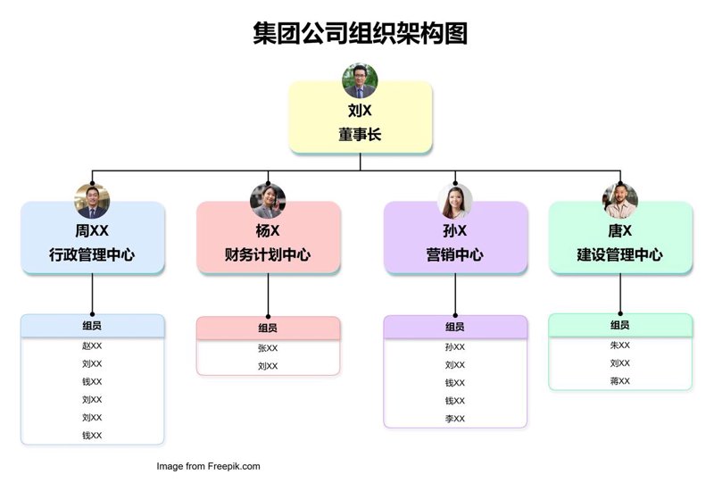 设计合理的组织架构，构建高效团队