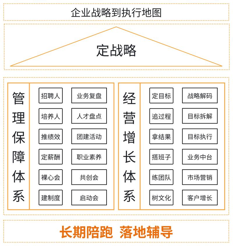 选择企业管理咨询机构，点亮企业发展的灯塔